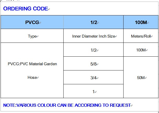 Pvc Garden Hose Inner Diameter 1 2 5 8 3 4 1 Fluidac